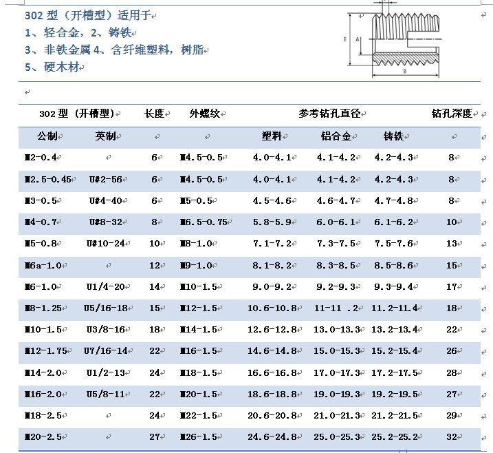 自攻螺套规格表